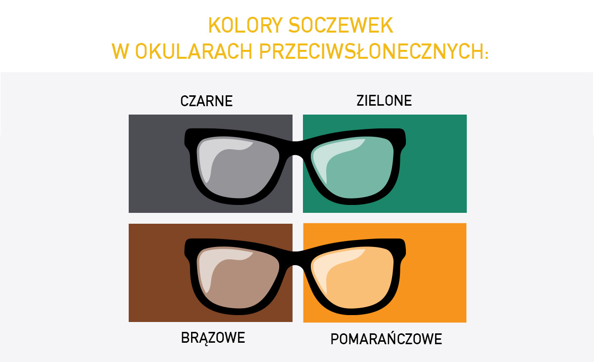 Modne Okulary Przeciwsłoneczne – Jakie Wybrać? | Trendy Opticians